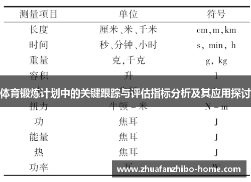 体育锻炼计划中的关键跟踪与评估指标分析及其应用探讨