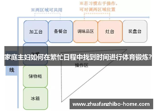 家庭主妇如何在繁忙日程中找到时间进行体育锻炼？